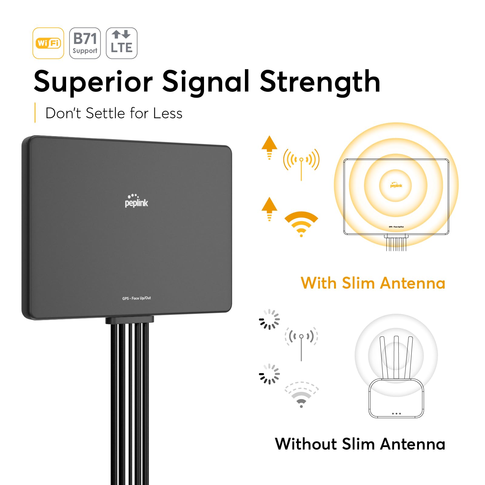Foto 2 | Antena Peplink Slim 22g Celular Y Wifi Mimo Ip55 Para Rv - Venta Internacional.