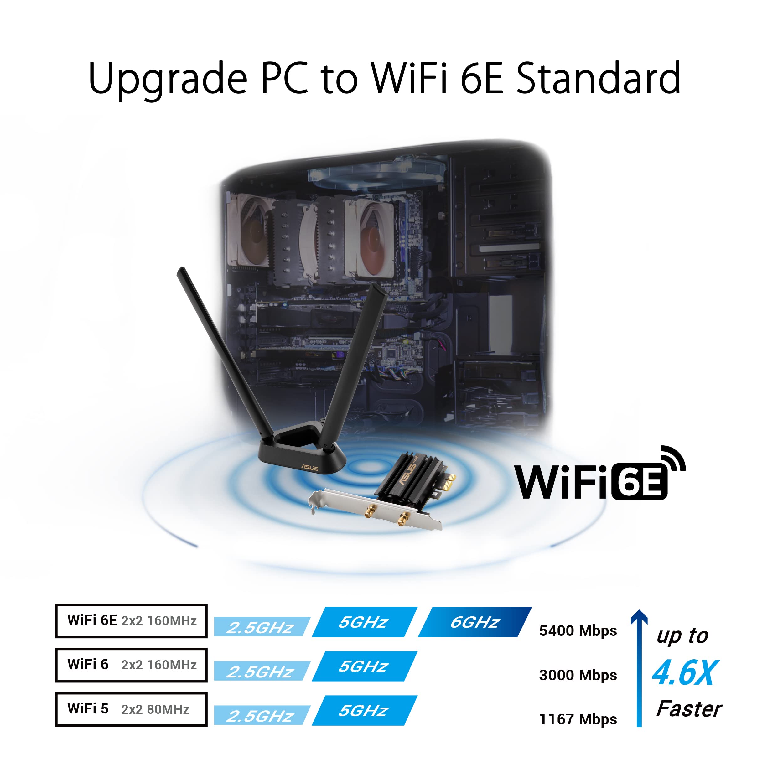 Foto 4 pulgar | Tarjeta De Expansión Wifi 6e + Bluetooth 5.2 Pci-e Asus Pce-axe58bt - Venta Internacional.