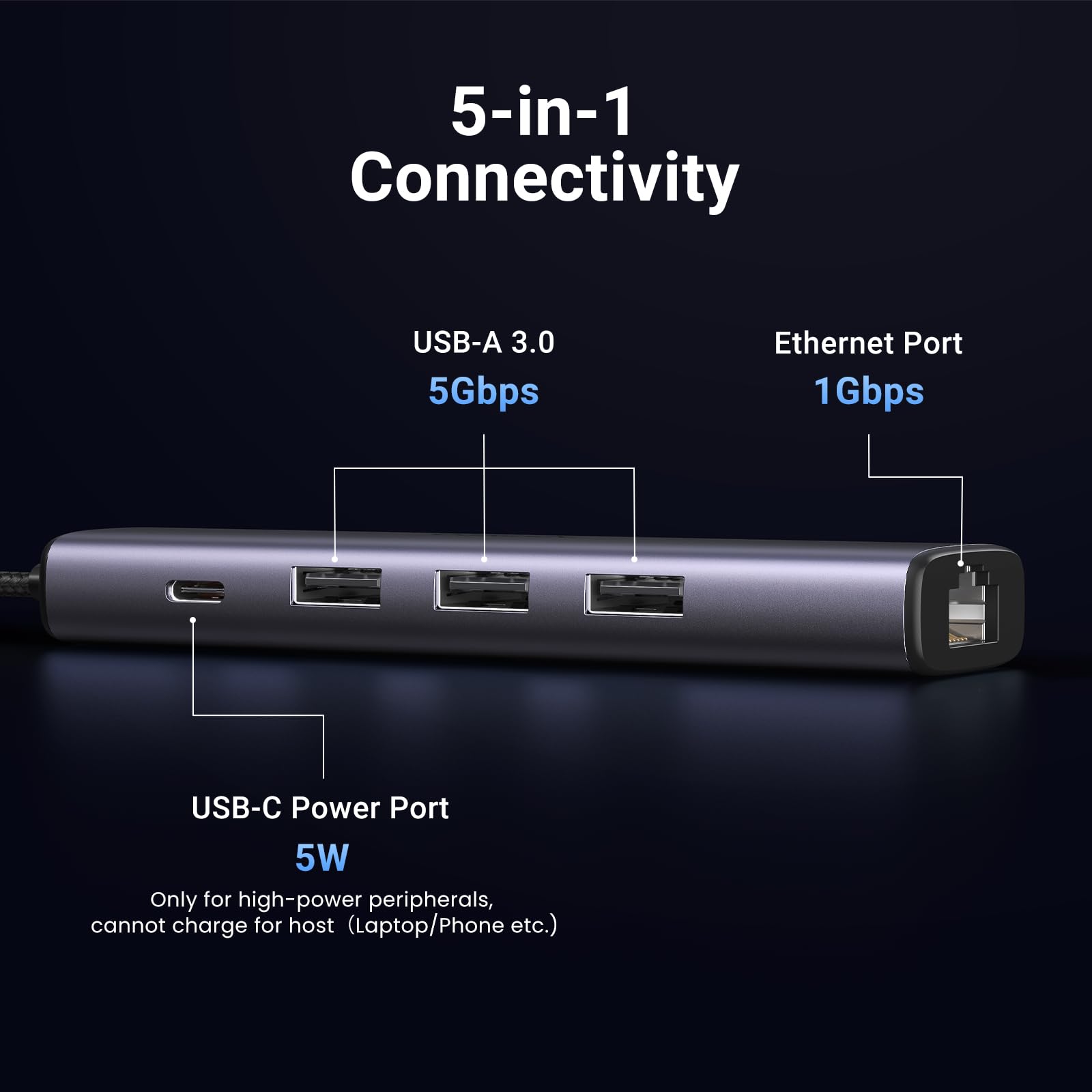 Foto 6 pulgar | Adaptador Usb A Ethernet Ugreen Hub Usb 5 En 1 Con 3 Usb 3.0 - Venta Internacional.