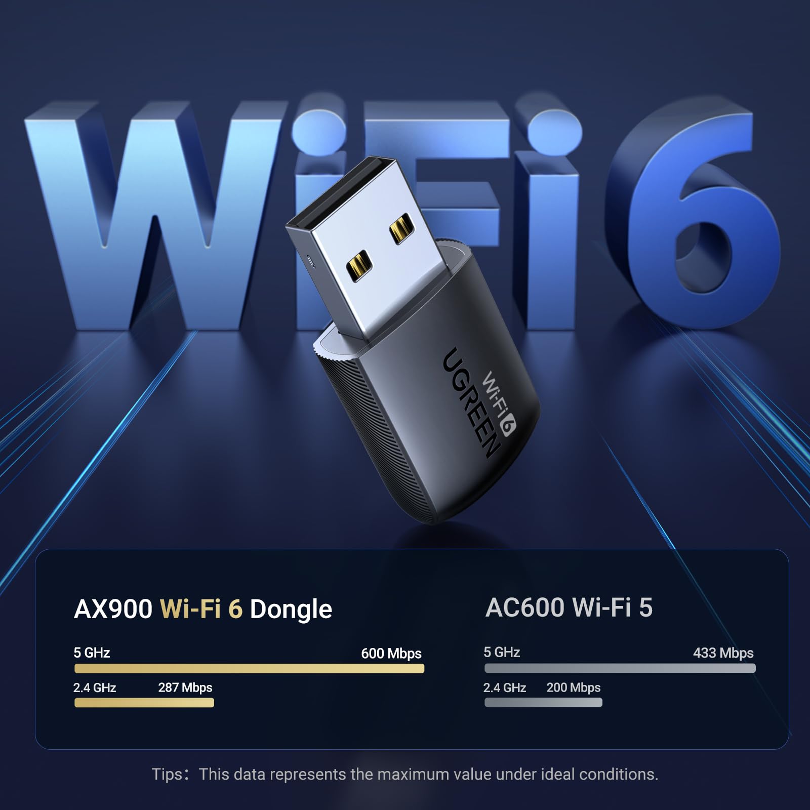 Foto 3 pulgar | Adaptador Wifi Ugreen Ax900 Usb Wifi 6 Para Pc De Escritorio - Venta Internacional.