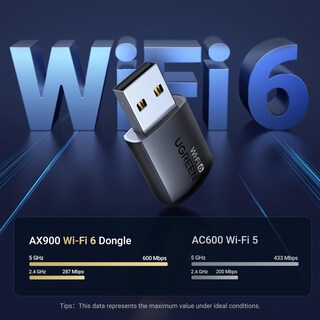 Foto 2 | Adaptador Wifi Ugreen Ax900 Usb Wifi 6 Para Pc De Escritorio - Venta Internacional.