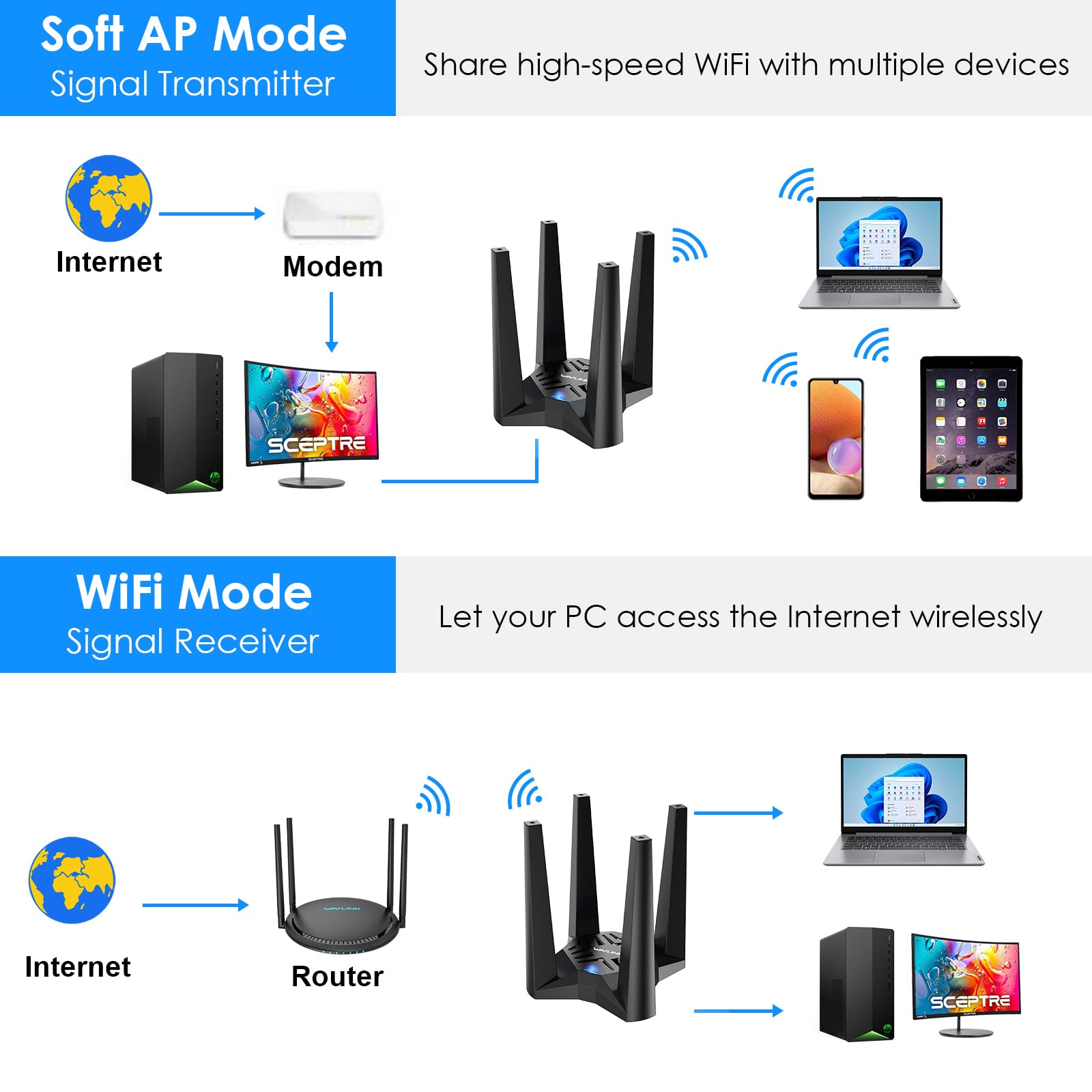 Foto 6 | Adaptador Wifi Usb Wavlink Ac1900 De Doble Banda Para Pc De Escritorio - Venta Internacional.