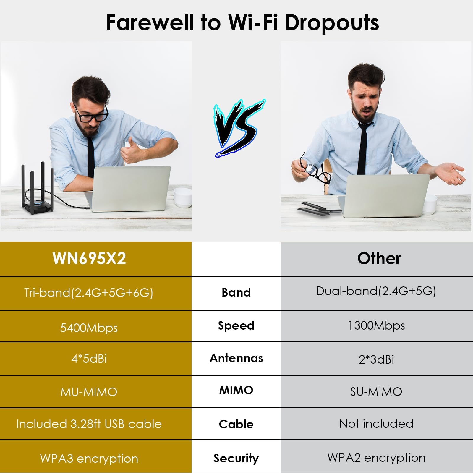 Foto 7 | Adaptador Wifi Usb Wavlink Ax5400 Wifi 6 Tri-band Para Pc - Venta Internacional.