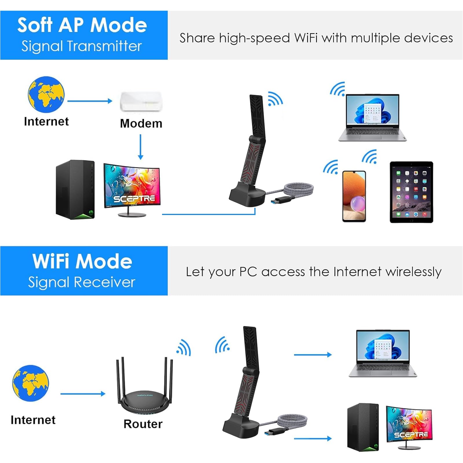 Foto 8 pulgar | Adaptador Wifi Usb Wavlink Ac1900 De Doble Banda Para Pc De Escritorio - Venta Internacional.