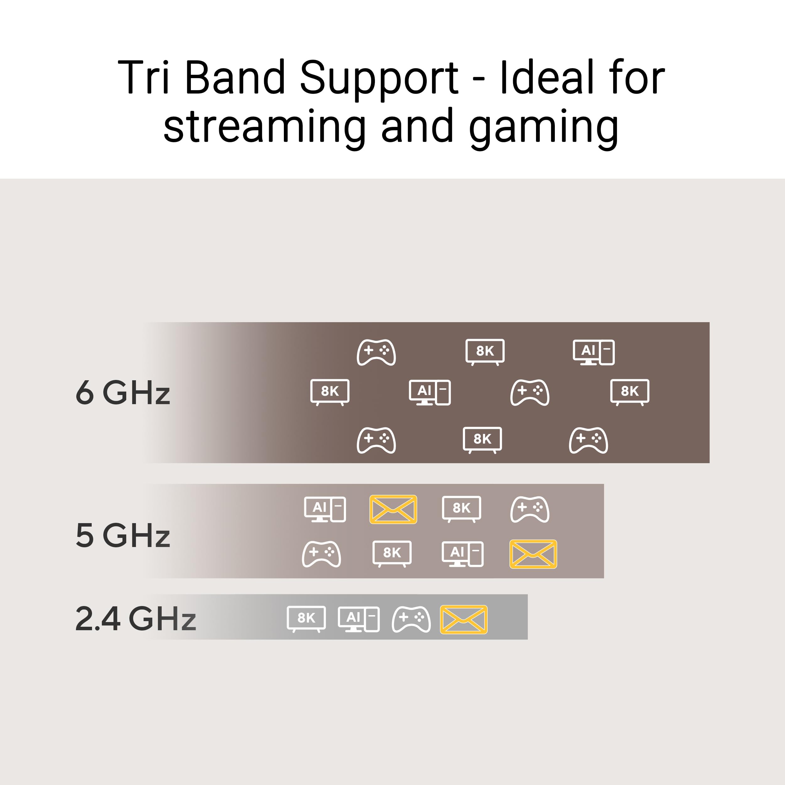 Foto 5 | Adaptador Wifi Asus Tri-band Wifi 7 Nano Usb-be92 Nano 6 Ghz - Venta Internacional.
