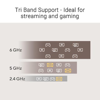 Foto 5 | Adaptador Wifi Asus Tri-band Wifi 7 Nano Usb-be92 Nano 6 Ghz - Venta Internacional.