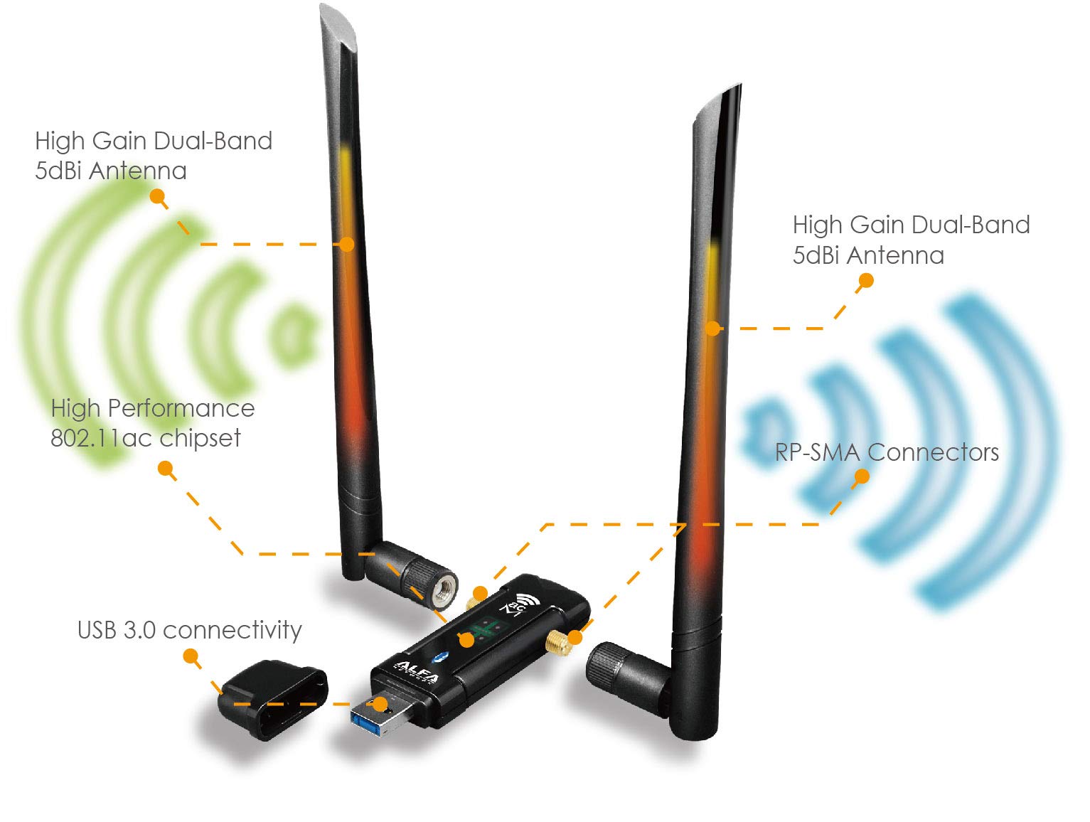 Foto 5 | Adaptador Wi-fi Inalámbrico Usb Alfa Network Awus036acm Ac1200 - Venta Internacional.