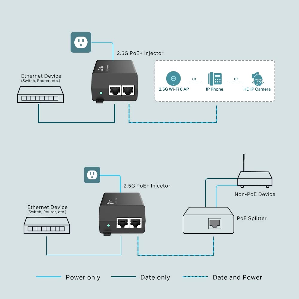 Foto 5 pulgar | Inyector PoE+ TP-Link TL-PoE260S - Venta Internacional