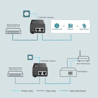 Foto 4 | Inyector PoE+ TP-Link TL-PoE260S - Venta Internacional
