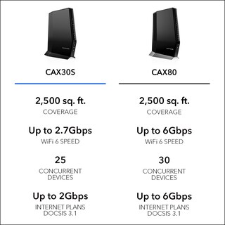 Foto 7 | Combo De Módem Por Cable Y Enrutador Wifi 6 Netgear Nighthawk Ax2700 - Venta Internacional.