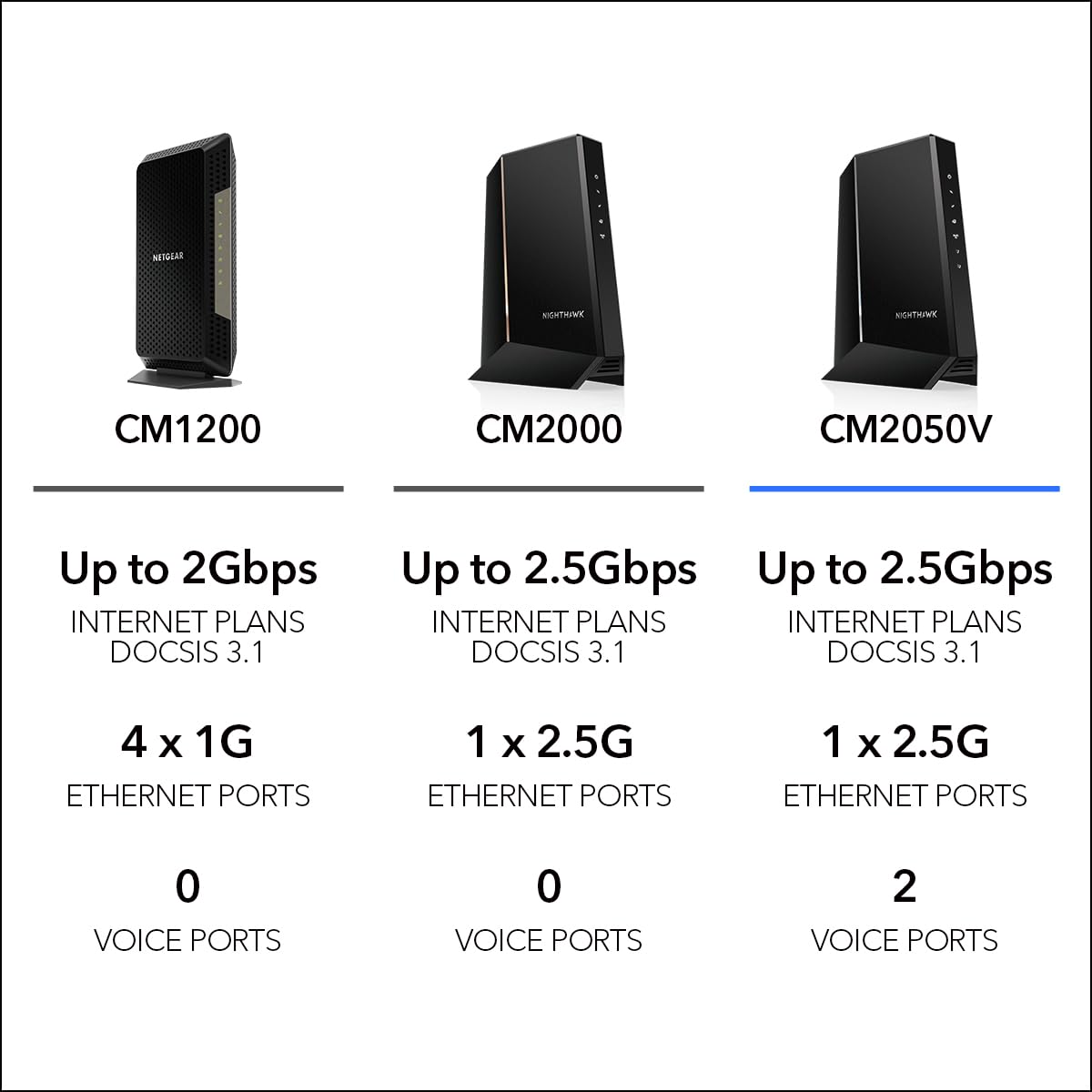 Foto 7 pulgar | Módem Por Cable Netgear Nighthawk Multi-gig Cm2050v Para Xfinity - Venta Internacional.