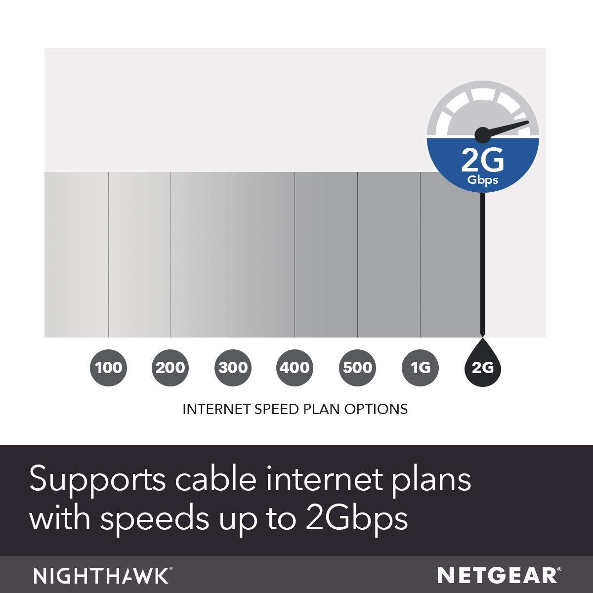 Foto 5 pulgar | Módem Por Cable Netgear Nighthawk Cm1200 Docsis 3.1 2 Gbps - Venta Internacional.