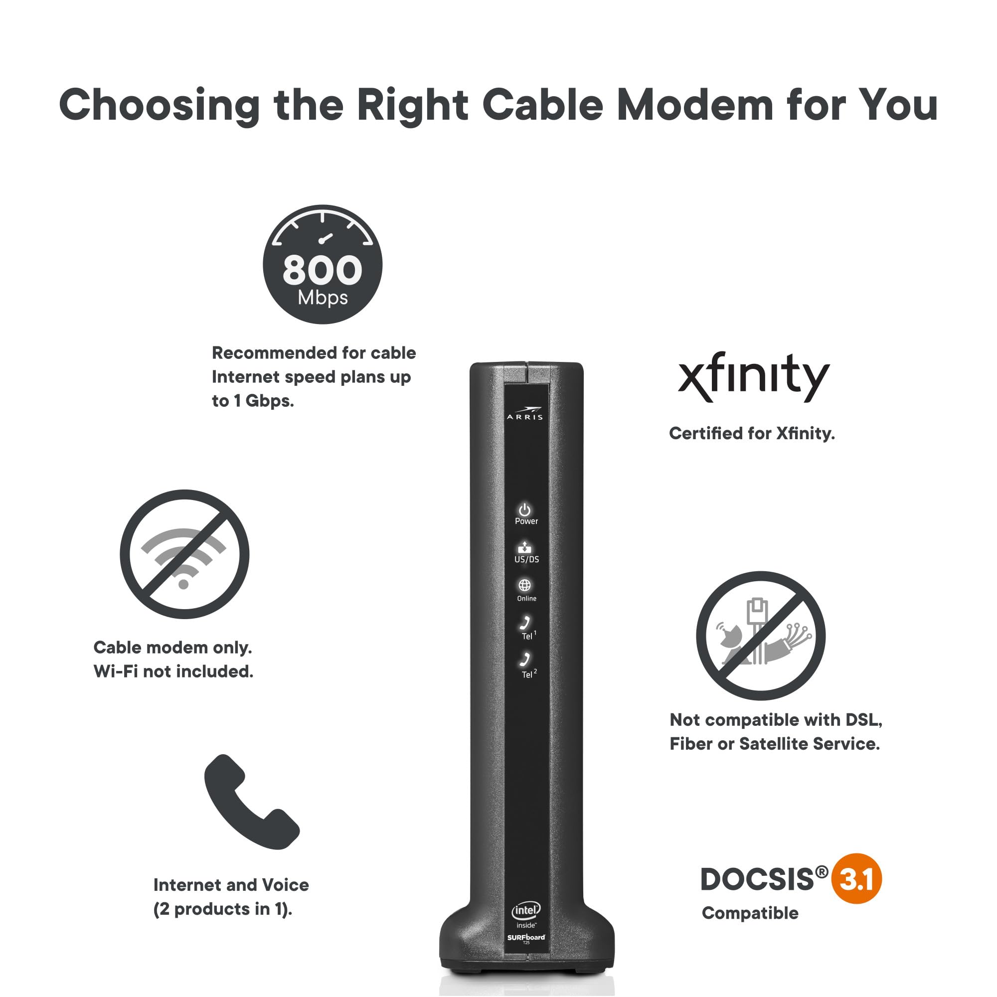 Foto 2 | Módem Por Cable Arris Surfboard T25 Docsis 3.1 Gigabit - Venta Internacional.