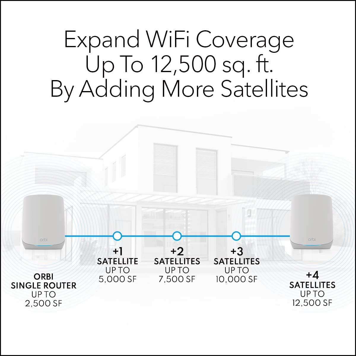 Foto 5 pulgar | Sistema Wifi 6 Netgear Orbi Rbk762s + 1 Satélite - Venta Internacional.