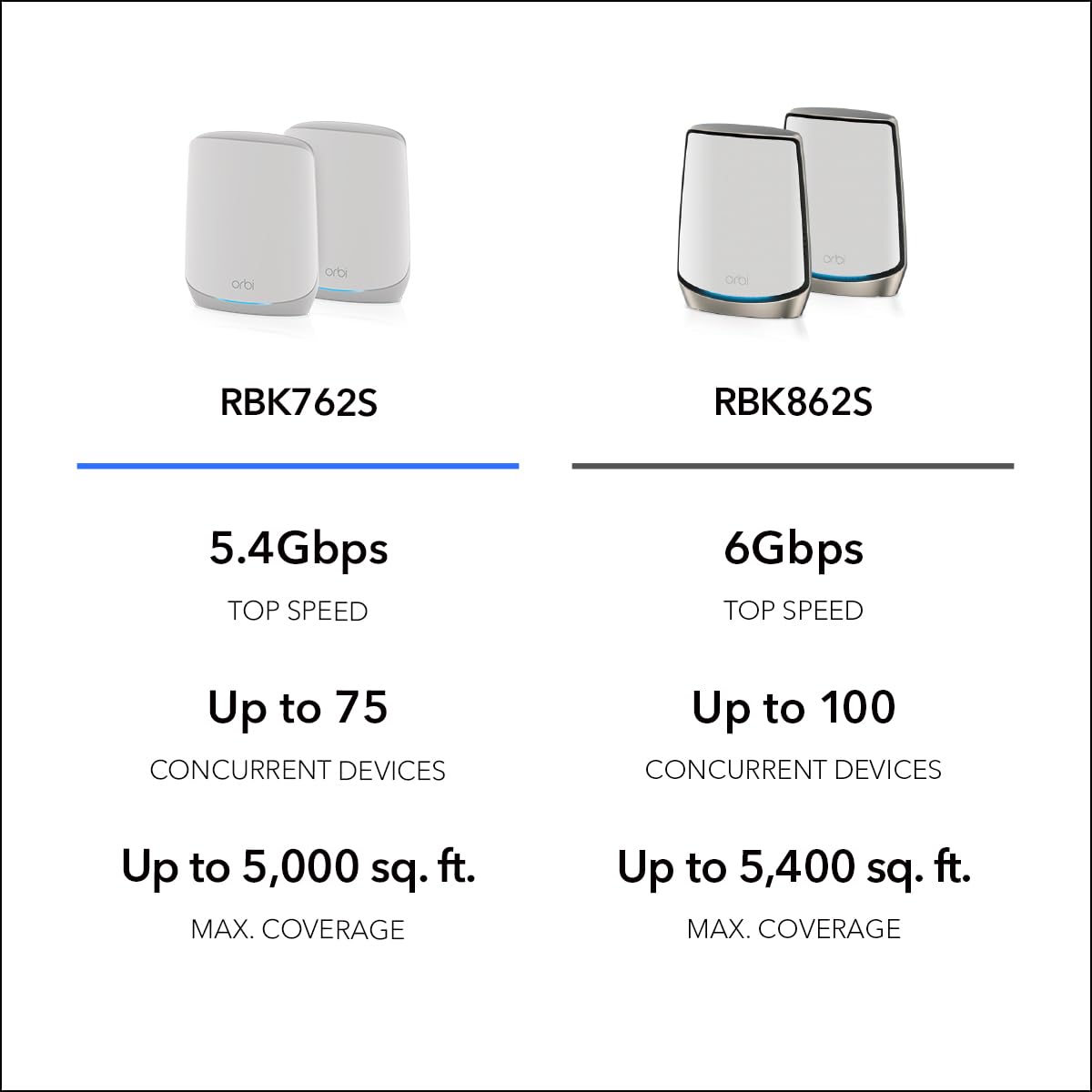 Foto 6 pulgar | Sistema Wifi 6 Netgear Orbi Rbk762s + 1 Satélite - Venta Internacional.