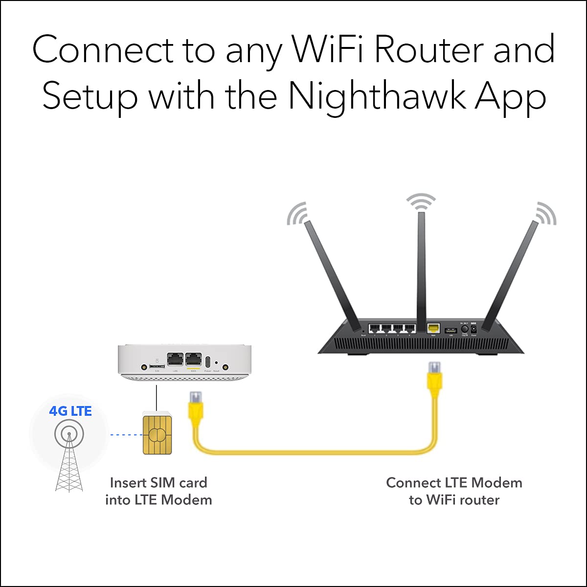 Foto 5 pulgar | Módem De Banda Ancha 4g Lte Netgear Lm1200 Con Certificación Wifi - Venta Internacional.
