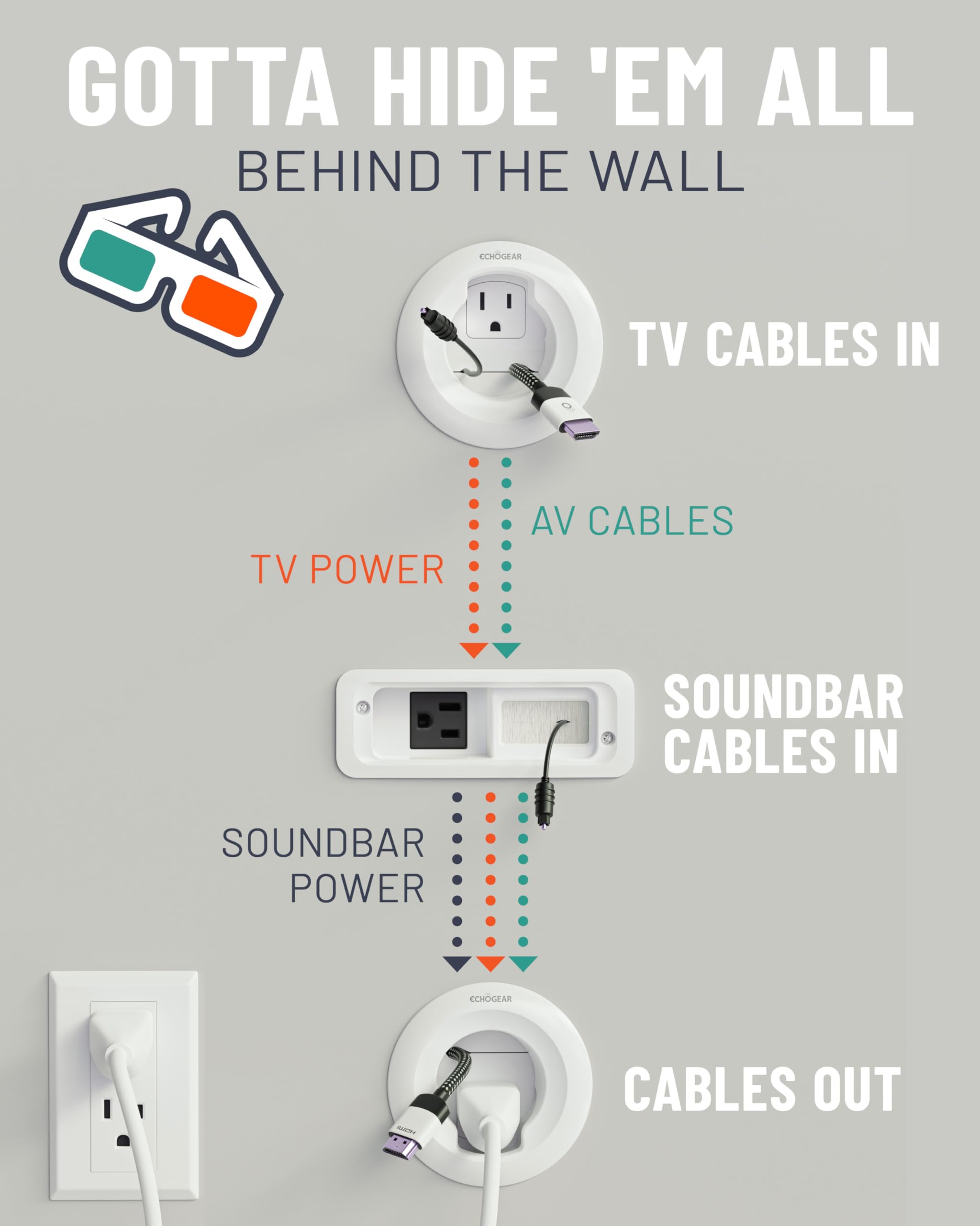 Foto 4 pulgar | Kit De Gestión De Cables Echogear Egav-cmiwsb Para Tv Y Barra De Sonido - Venta Internacional.
