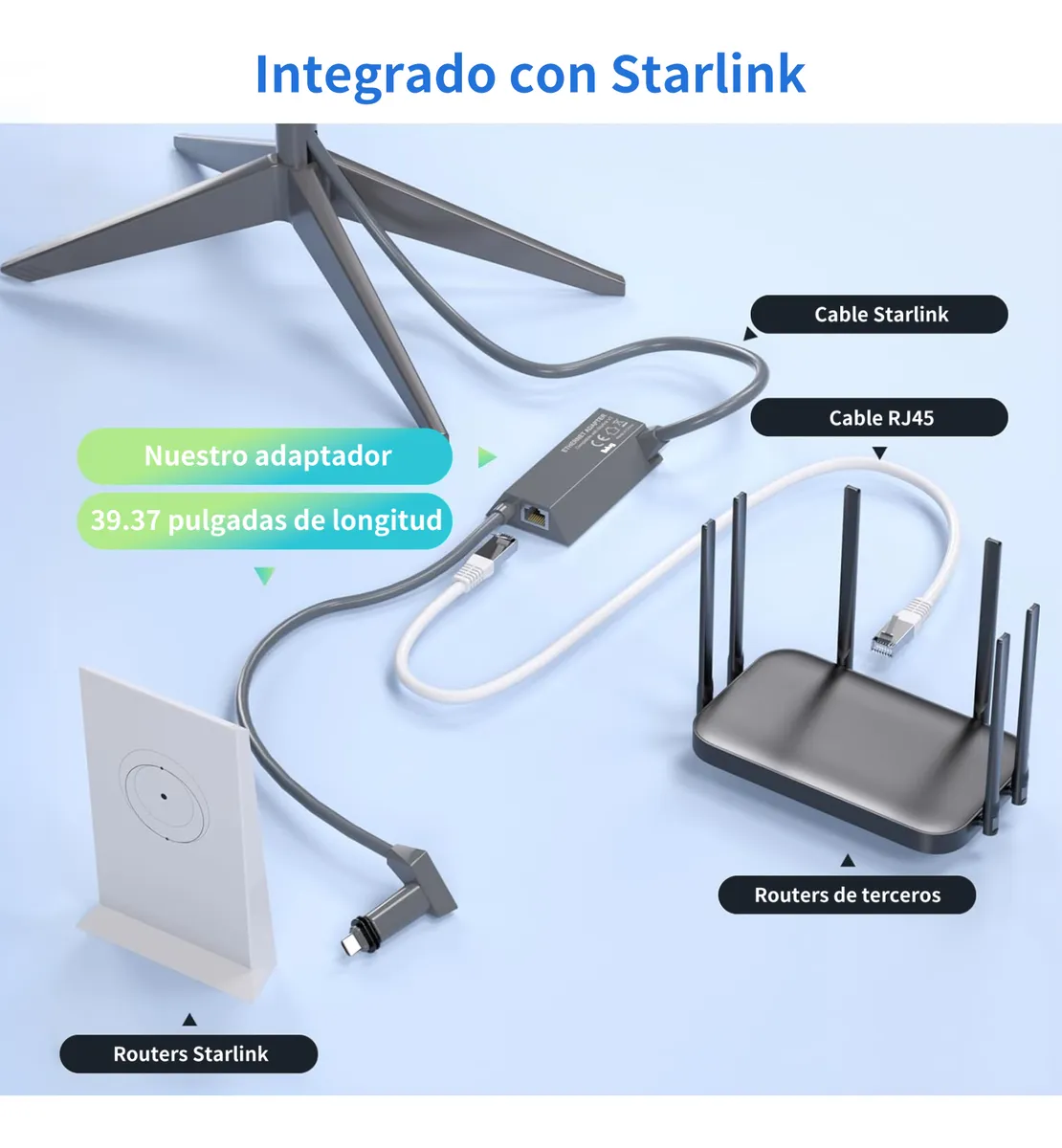 Foto 5 pulgar | Adaptador Belug Y Ethernet Internet Satelital Ilimitado Plata