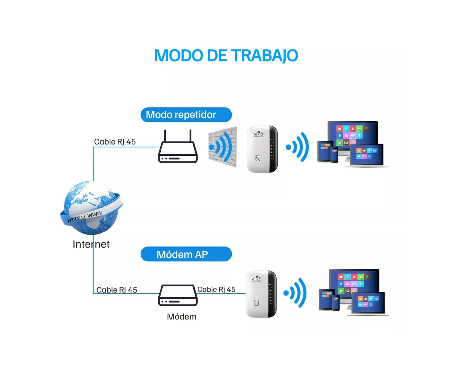 Foto 5 pulgar | Repetidor y Extendedor de Señal Wifi Wireless Blanco