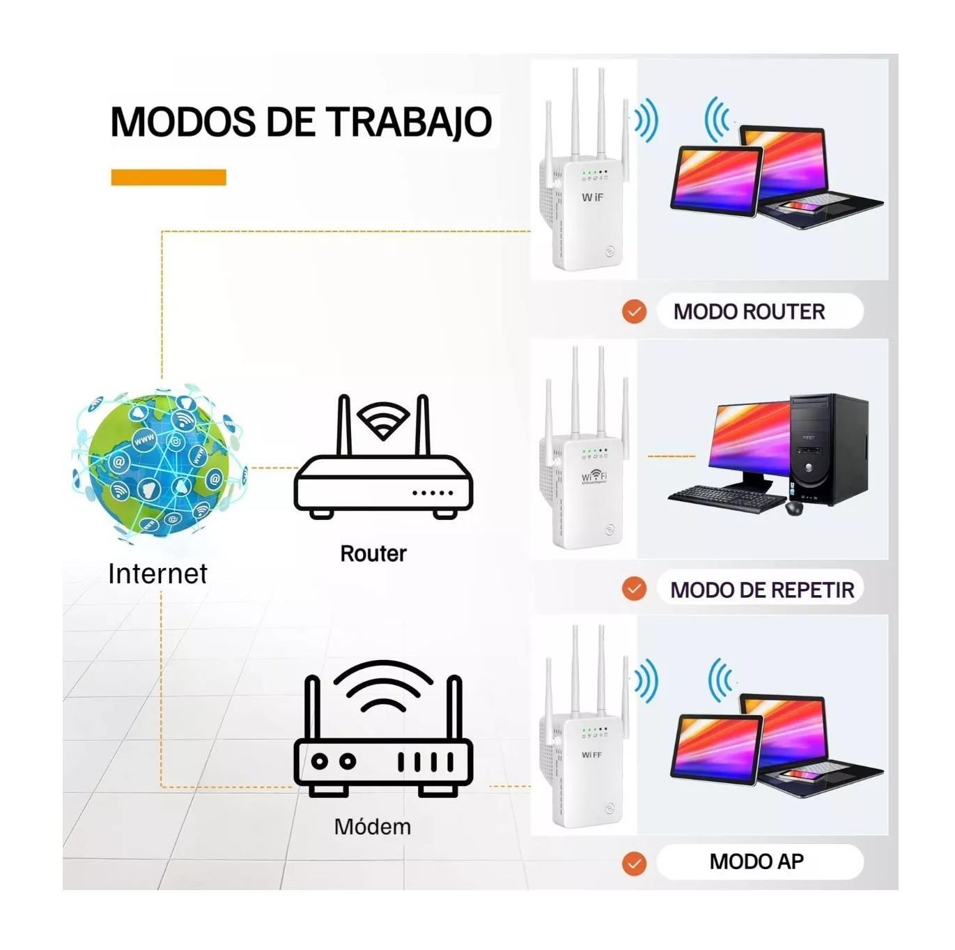 Foto 5 | Amplificador y Repetidor de Señal Wifi 4 Antenas Blanco