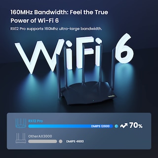 Foto 2 | Router Wifi 6 Para Juegos Tenda Ax3000 De Doble Banda Gigabit Rx12pro - Venta Internacional.