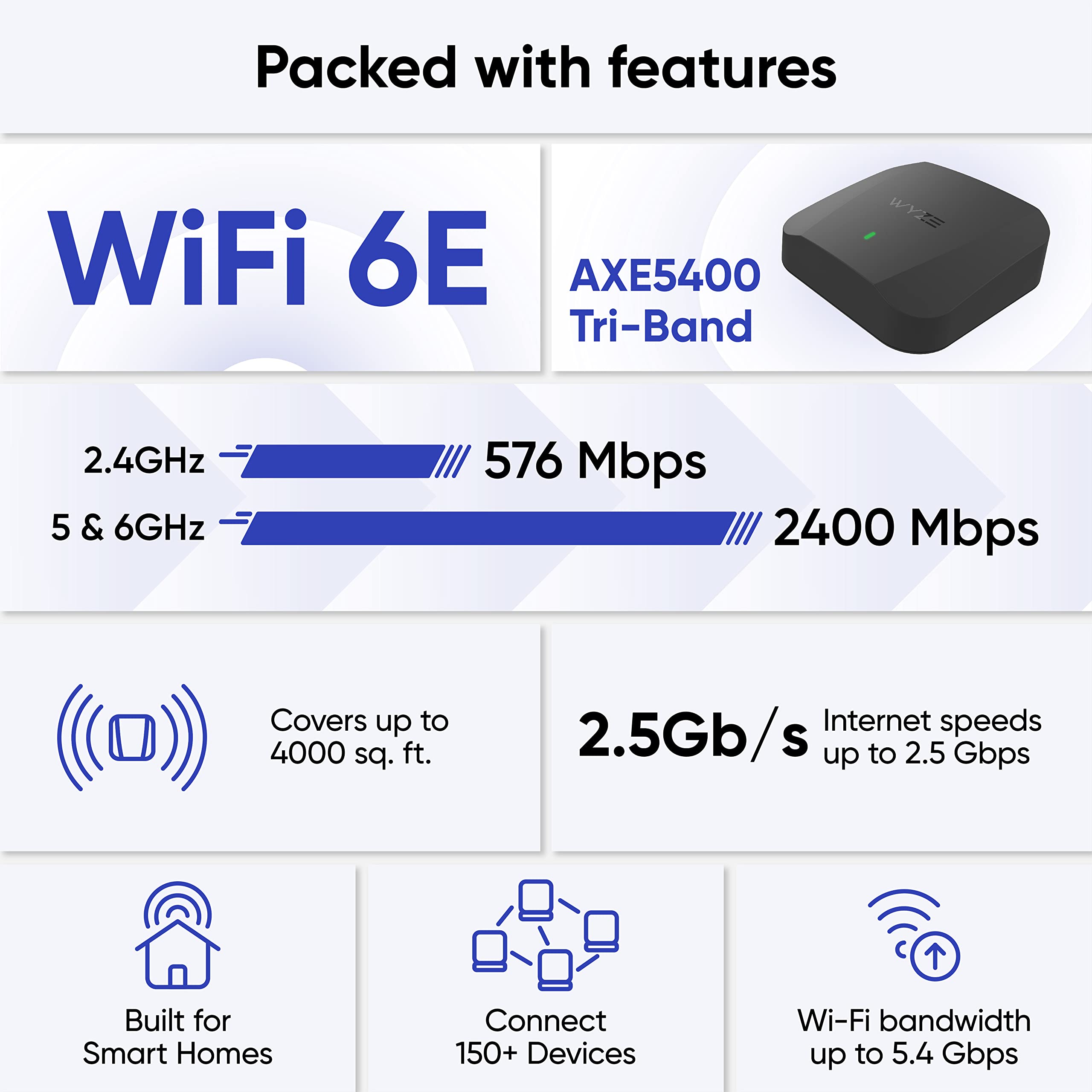 Foto 3 | Enrutador de Malla Wyze Axe5400 Tribanda Wi-fi 6e Paquete de 2 Unidades 400 M² - Venta Internacional