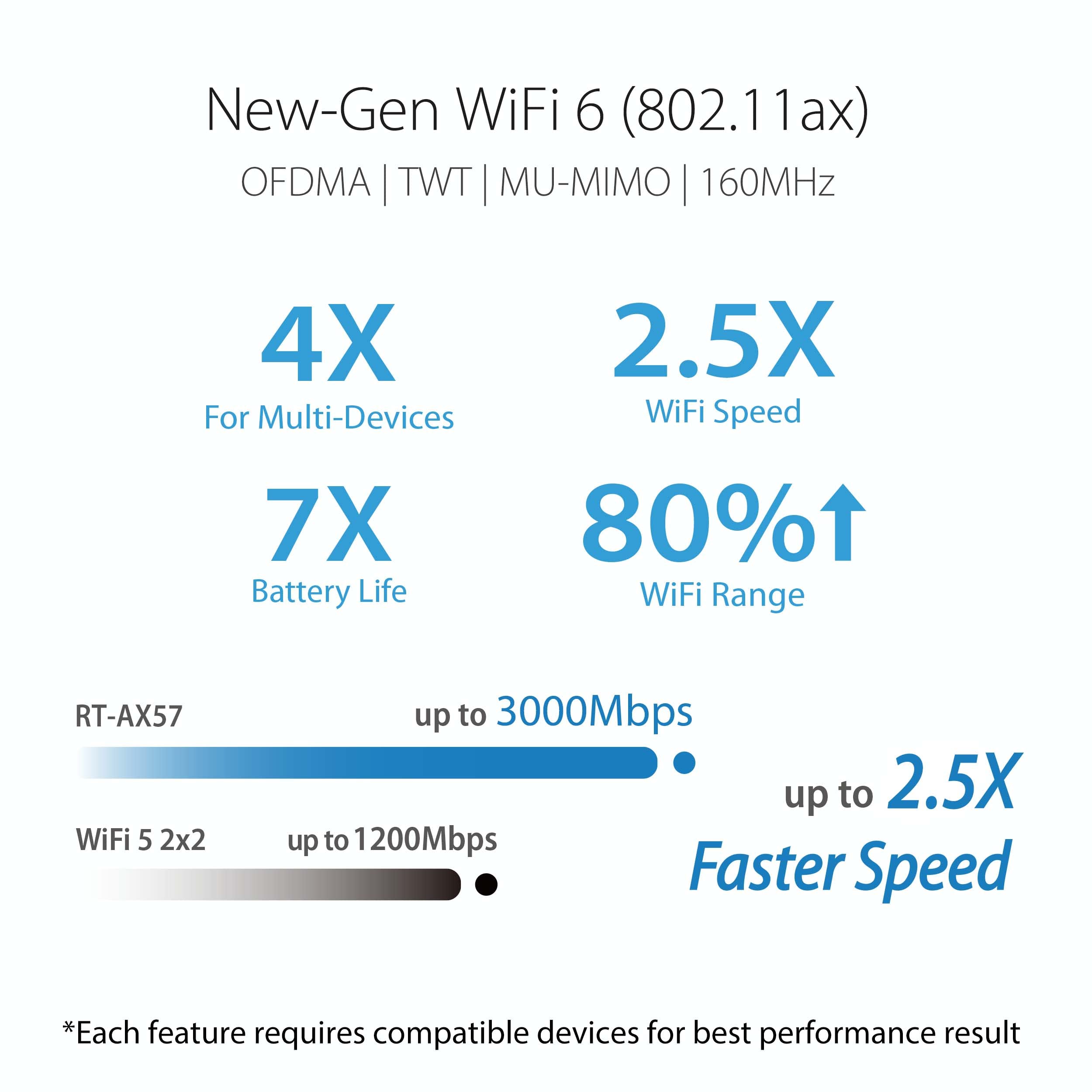 Foto 5 pulgar | Router Wifi 6 Asus Ax3000 (rt-ax57) Gigabit De Doble Banda - Venta Internacional.