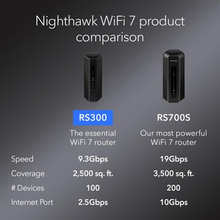 Foto 6 | Enrutador Netgear Nighthawk Tribanda Wifi 7 Rs300 De 9,3 Gbps - Venta Internacional.