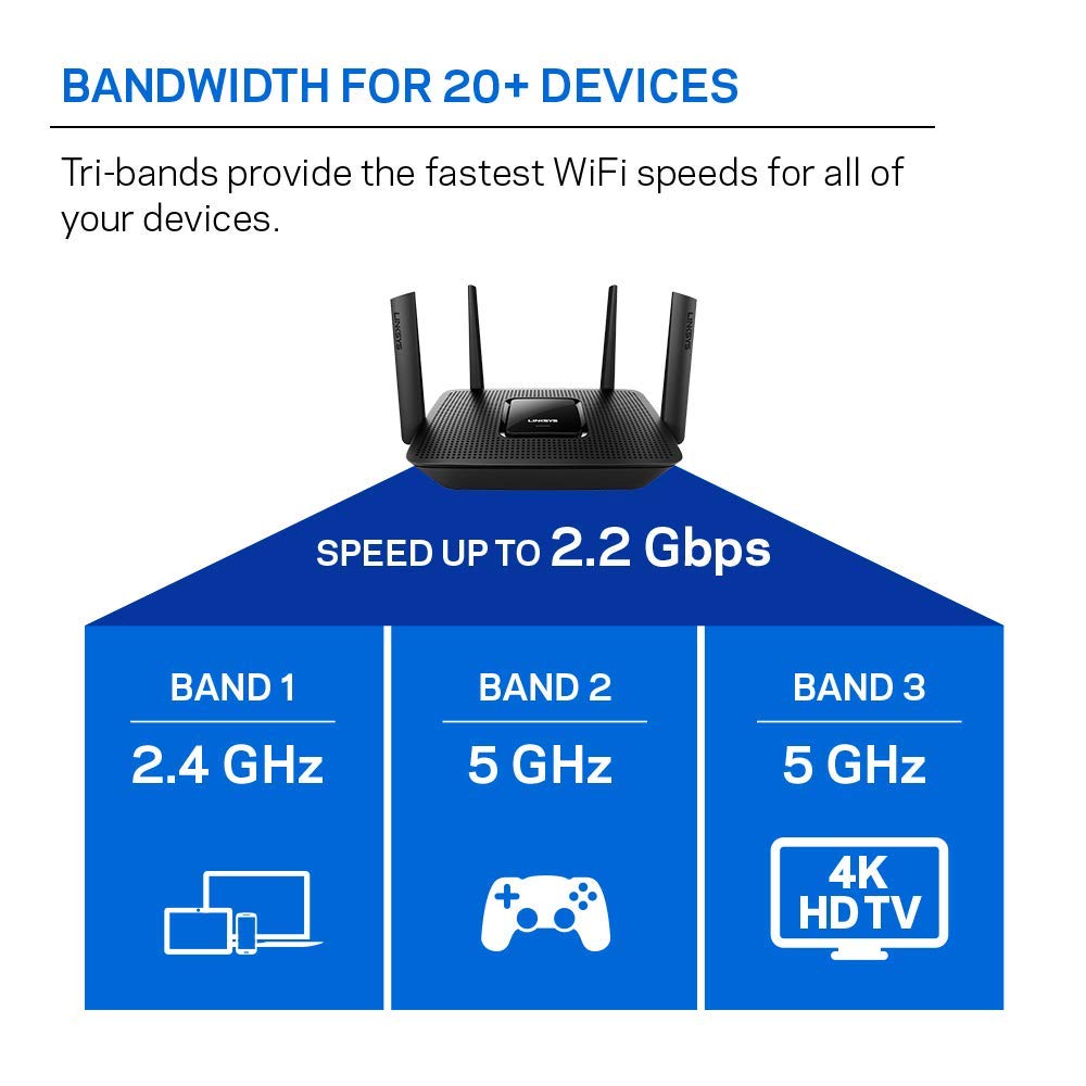 Foto 4 | Router Wi-fi Linksys Ea8300 Max-stream Ac2200 De Tres Bandas Negro - Venta Internacional.