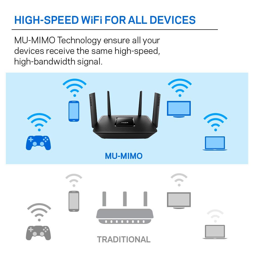 Foto 7 pulgar | Router Wi-fi Linksys Ea8300 Max-stream Ac2200 De Tres Bandas Negro - Venta Internacional.