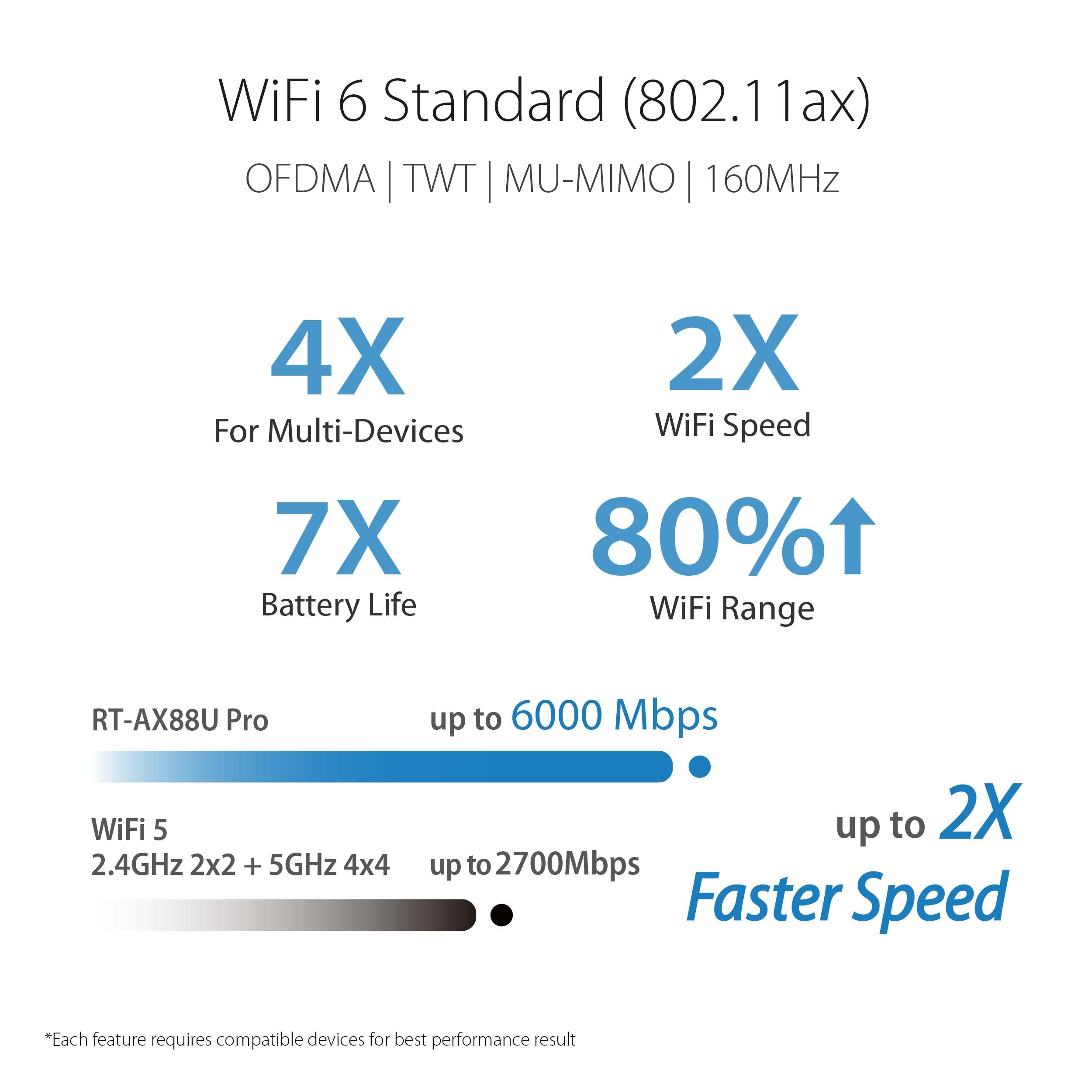 Foto 3 pulgar | Router Wifi 6 Asus Rt-ax88u Pro Ax6000 De Doble Banda - Venta Internacional.