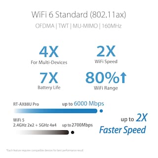 Foto 2 | Router Wifi 6 Asus Rt-ax88u Pro Ax6000 De Doble Banda - Venta Internacional.