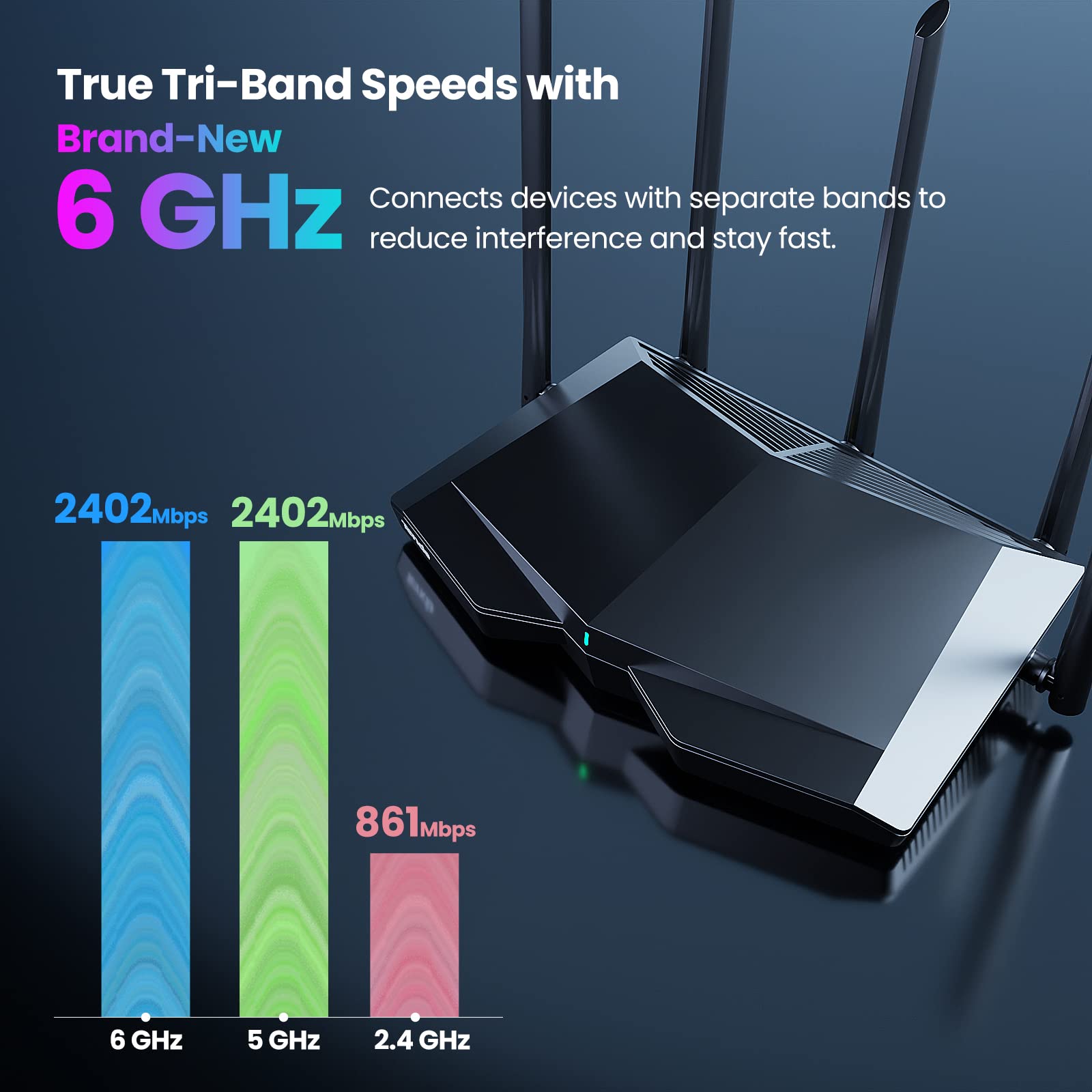 Foto 4 pulgar | Router Wifi 6e Tenda Axe5700 Smart Triband Gigabit Home - Venta Internacional.