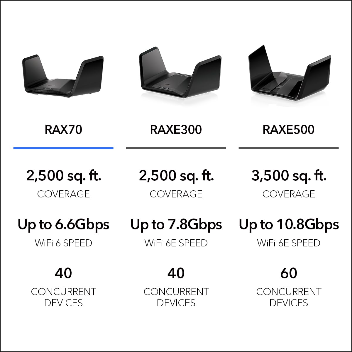Foto 7 pulgar | Router Wifi Netgear Nighthawk Ax8 Ax6600 Tribanda Rax70 - Venta Internacional