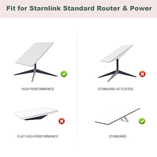 Foto 6 | Soporte para Enrutador Starlink Gen 3 y Fuente de Alimentación Edup V3 - Venta Internacional