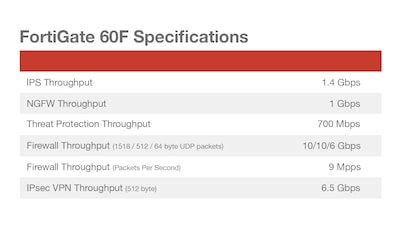 Foto 5 | Dispositivo De Firewall Fortinet Fortigate-60f 10 Gigabit Ethernet - Venta Internacional.