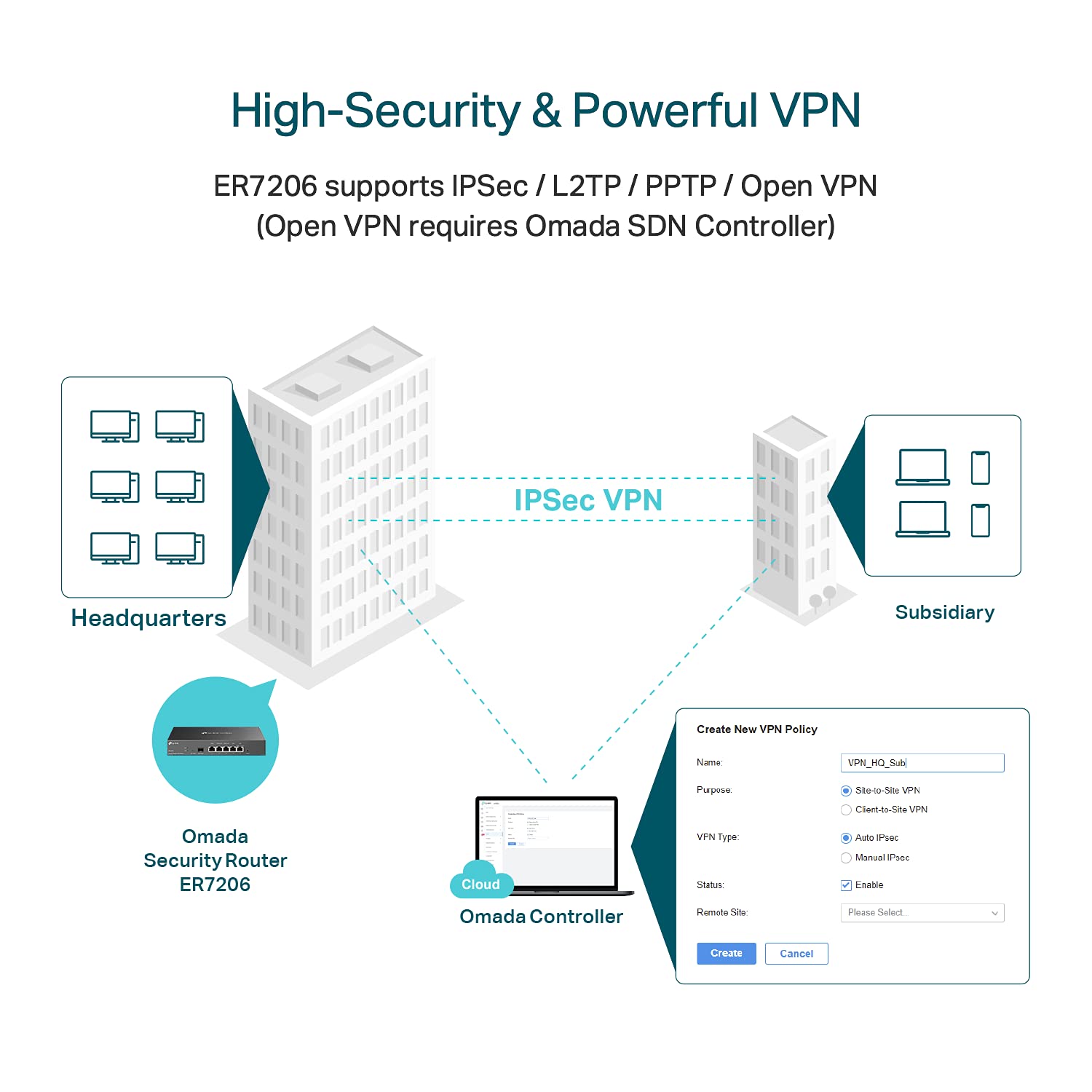 Foto 3 pulgar | Router Tp-link Er7206 Multi-wan Gigabit Vpn Firewall 700 Clientes - Venta Internacional.