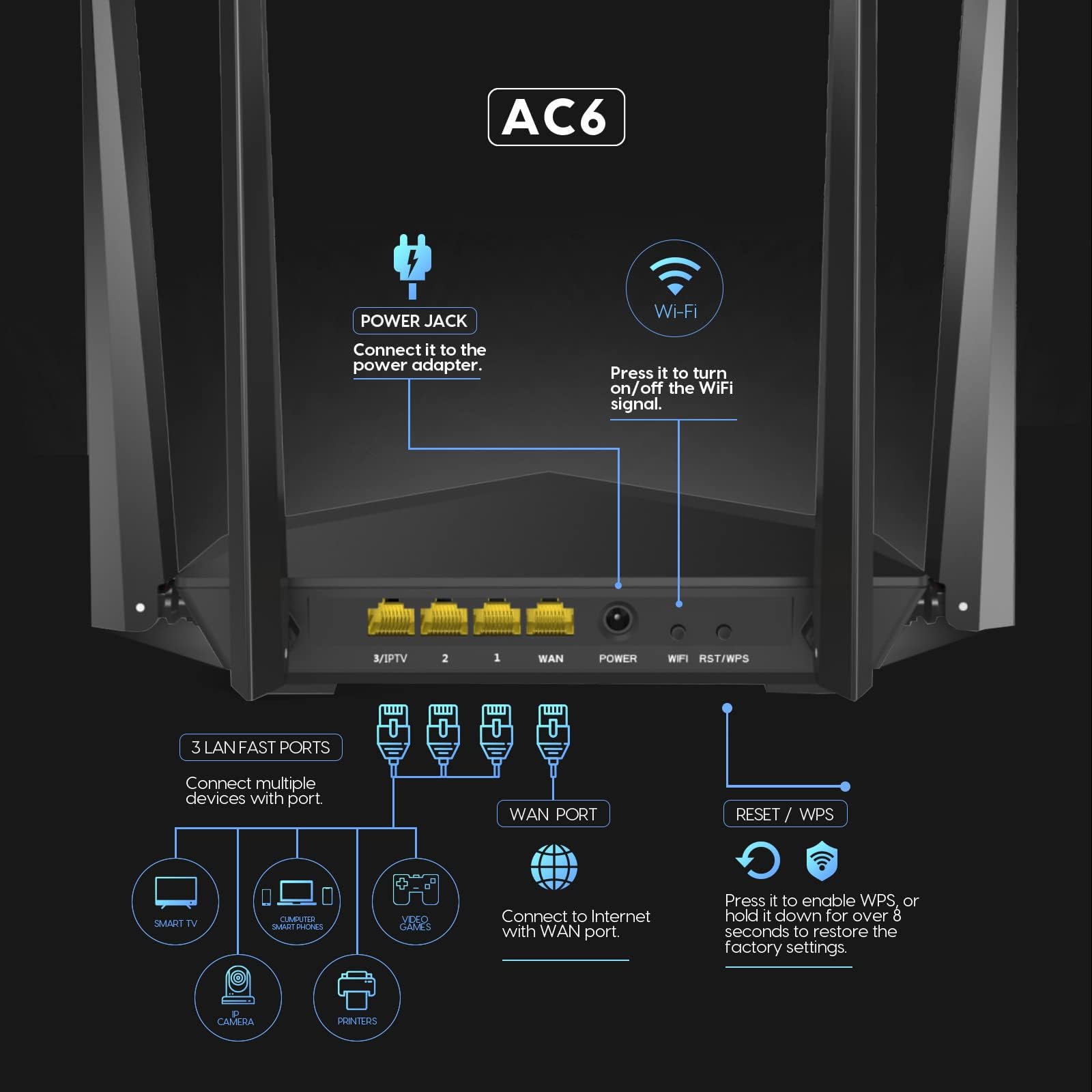 Foto 4 pulgar | Enrutador Wifi Tenda Ac1200 Smart de Doble Banda Alta Velocidad Ac6 - Venta Internacional