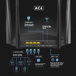 Foto 3 | Enrutador Wifi Tenda Ac1200 Smart de Doble Banda Alta Velocidad Ac6 - Venta Internacional