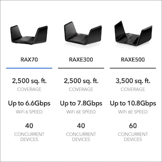 Foto 6 | Router Wifi 6 Netgear Nighthawk RAX70 AX6600 de Triple Banda - Venta Internacional