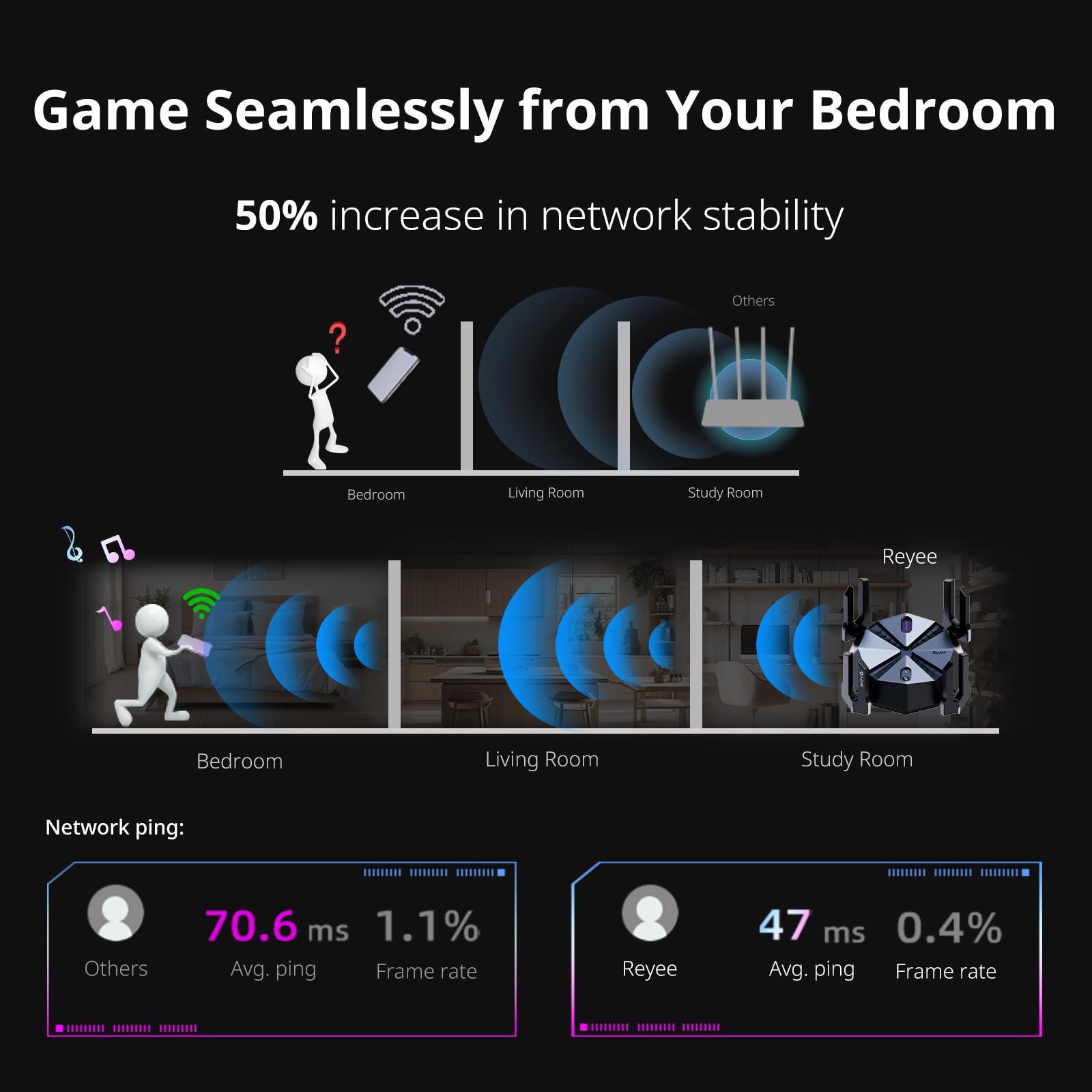 Foto 4 | Router Wifi 6 Reyee Ax6000 Rg-e6 5952 Mbps Wan De 2,5 Gbps - Venta Internacional.