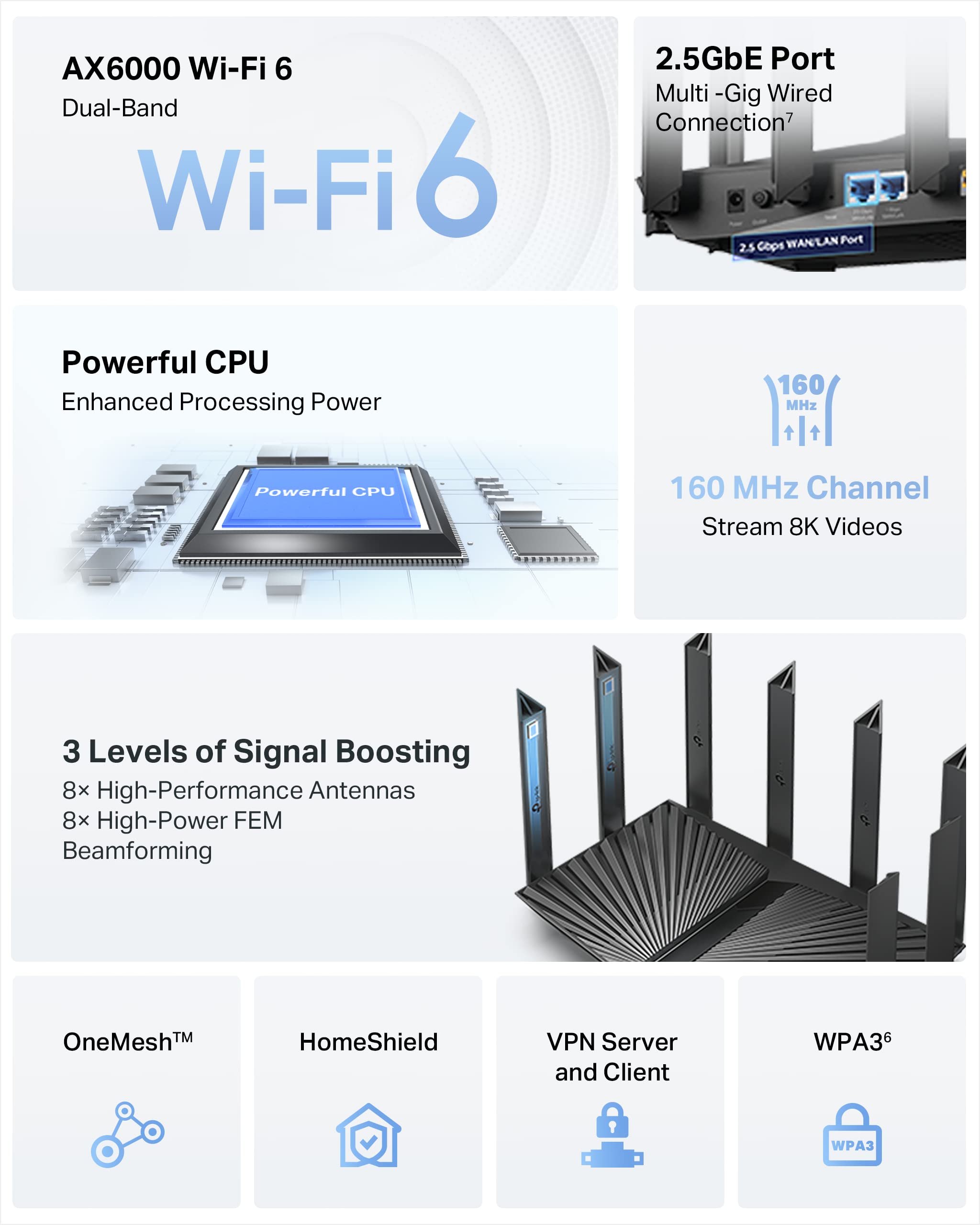 Foto 2 | Router Wi-fi 6 Tp-link Ax6000 Archer Ax80 Wan/lan De 2,5 Gbps - Venta Internacional.