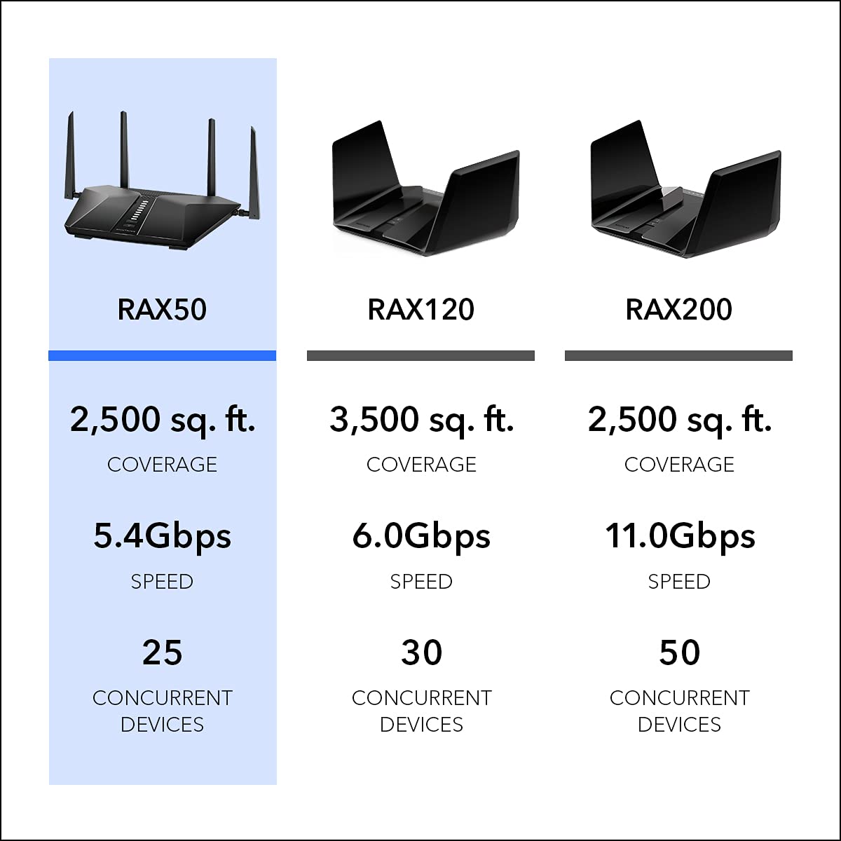 Foto 7 pulgar | Router Wifi 6 Netgear Nighthawk Rax50 Ax5400 De Doble Banda - Venta Internacional.