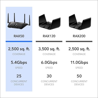 Foto 6 | Router Wifi 6 Netgear Nighthawk Rax50 Ax5400 De Doble Banda - Venta Internacional.
