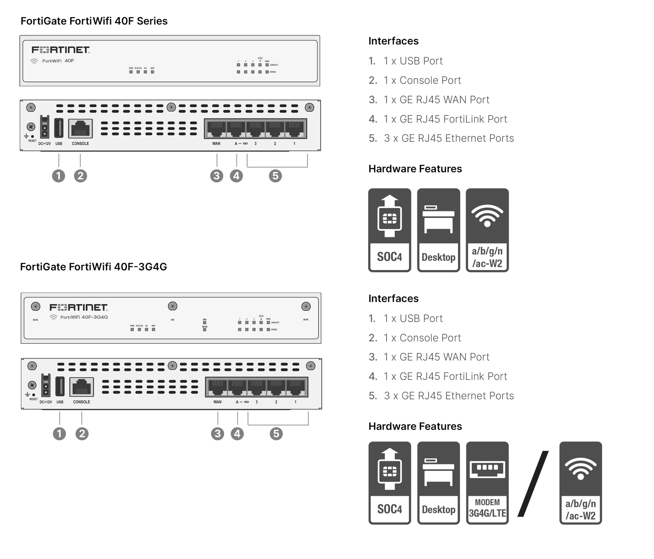 Foto 7 pulgar | Dispositivo De Firewall Fortinet Fortigate-40f Con 5 Puertos Rj45 - Venta Internacional.