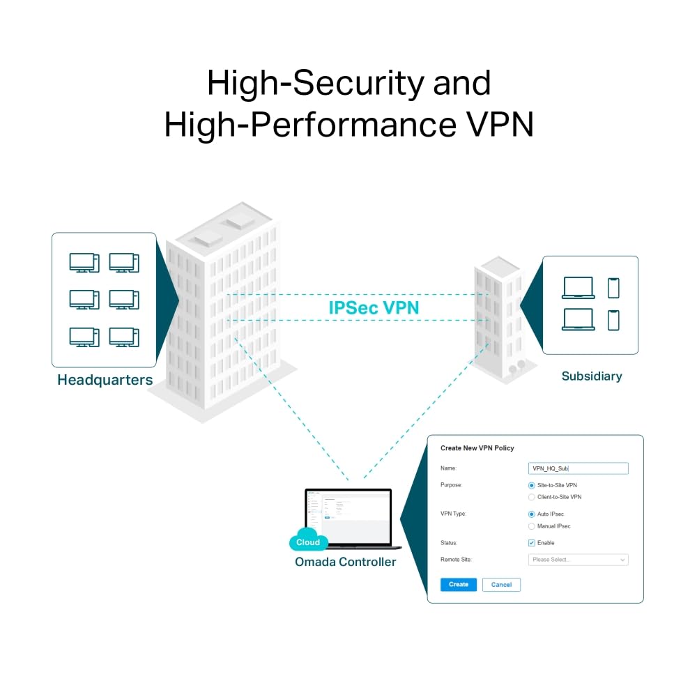 Foto 7 pulgar | Enrutador Vpn Inalámbrico Tp-link Er706w Omada Ax3000 Wi-fi 6 - Venta Internacional.