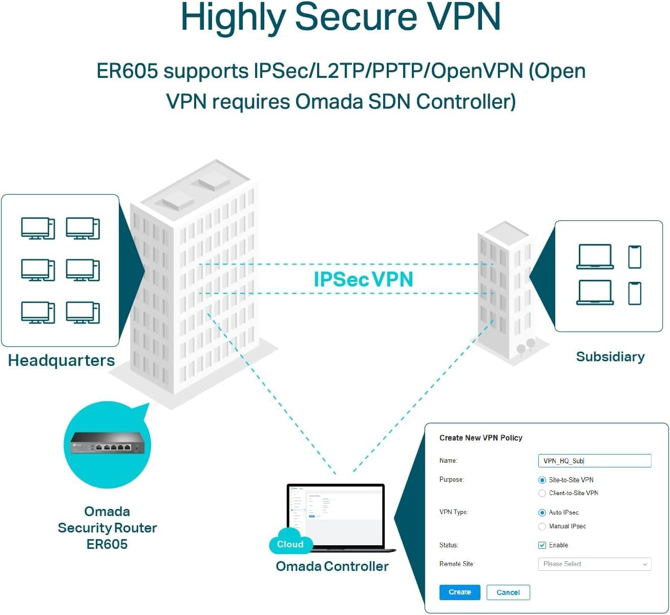 Foto 3 | Enrutador VPN TP-Link ER-605 Gigabit con Balanceo de Carga Dual Wan - Venta Internacional