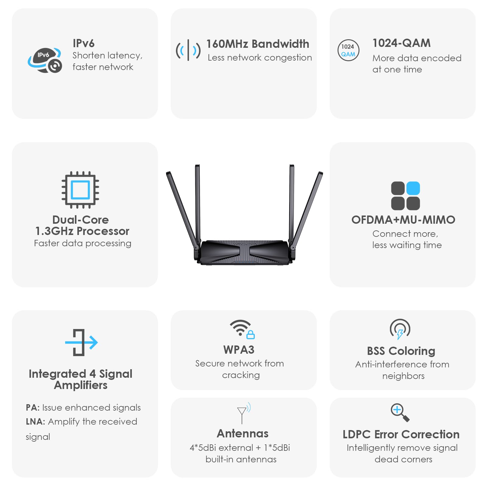 Foto 3 pulgar | Router Mesh Wavlink Ax3000 Wifi 6 Router Gigabit De Doble Banda - Venta Internacional.