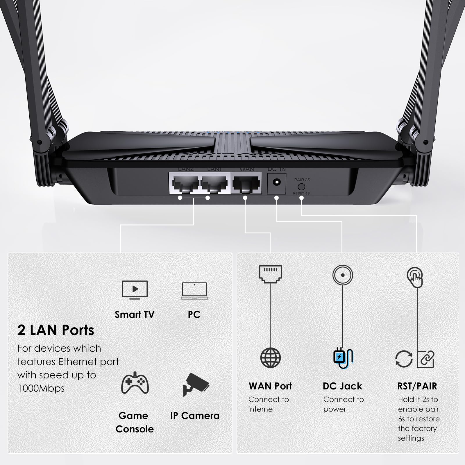 Foto 8 pulgar | Router Mesh Wavlink Ax3000 Wifi 6 Router Gigabit De Doble Banda - Venta Internacional.