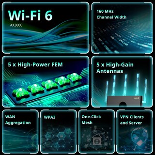 Foto 2 | Router Wi-fi 6 Reyee Ax3000 De Doble Banda, 2402 Mbps, 3000 Pies Cuadrados - Venta Internacional.